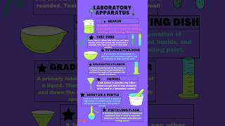 Laboratory Apparatus And Their Uses With Diagram Laboratory Equipment