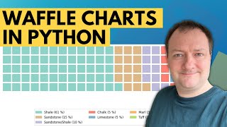 Creating Waffle Charts With Matplotlib and PyWaffle