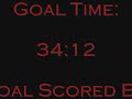 Football Manager 2008 100th game as manager FUNNY!