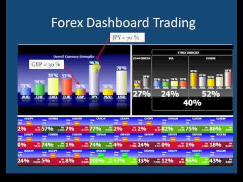 Forex excel dashboard download