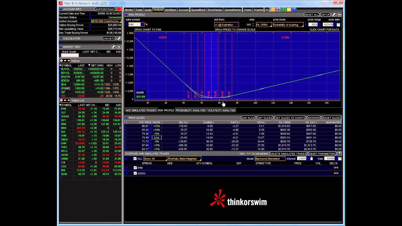 Trading pro system youtube