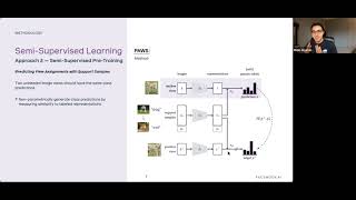 PAWS : Semi-Supervised Learning of Visual Features