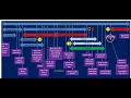 Could an EMP Start the Great Tribulation?