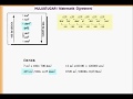 6.Sınıf Matematik / Alan Ölçüleri / Hulusi Ugar / Matematik Öğretmeni / Video Ders - Sinema Yorum
