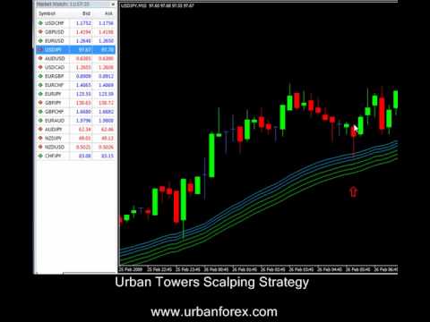 forex 10 pips a day
 on Urban Forex 10 Pips Per Day Scalping Strategy | How To Make & Do ...