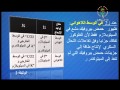 تحويل الطاقة الكامنة إلى طاقة قابلة للاستعمال