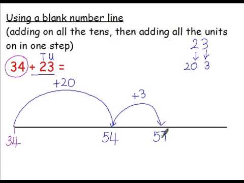 addition 4 Using a blank number line adding on the tens and units in