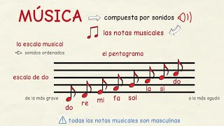 Aprender Español: Vocabulario De La Música (Nivel Intermedio)