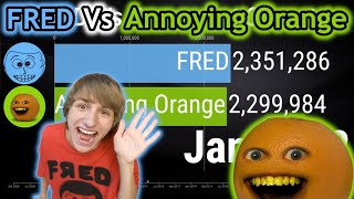 Fred Vs Annoying Orange - Subscriber Count History 2005-2021