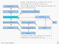 Java Tutorial 24.19: Generic types and Wildcard types