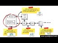 VSTS 2010 :- How to do Automation testing using coded UI test ?
