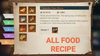 All Food Recipes in Sea of Conquest