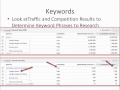 SEO Keywords for Real Estate