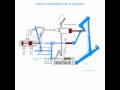 Control automático de la posición - Tractores