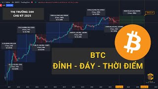 T374 Chu kỳ 2025 | Đỉnh - Đáy - Thời Điểm của BTC - Phân tích cùng Tcoin