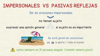 Aprender Español: Se Impersonales Vs Pasivas Reflejas (Nivel Intermedio)