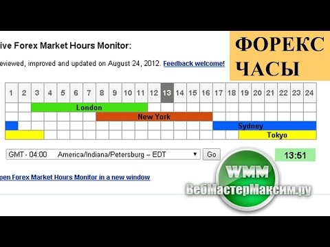 Во сколько на самом деле открывается рынок форекс форекс pf.ru