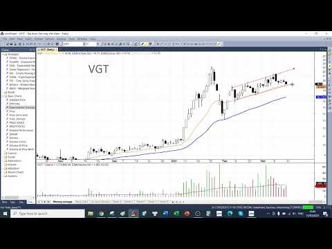Tư vấn đầu tư chứng khoán 19h ngày 15.03.2021