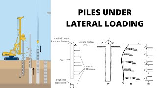 Pile Under Lateral Loading Advanced Foundation Engineering New Inclusion In Gate 2021