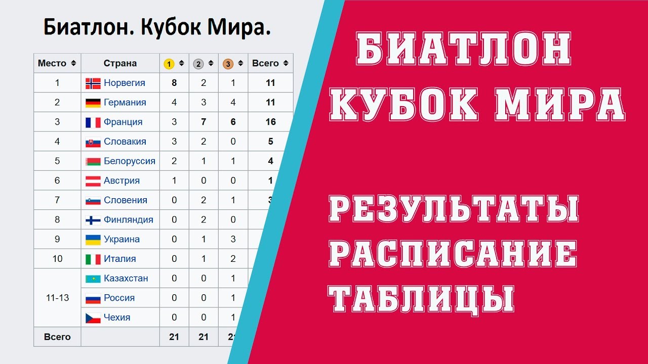 Биатлон. Кубок мира 2018: расписание Биатлон. Кубок мира 2018: расписание