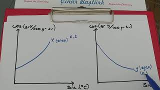 Sulu Çözeltiler Ve Çözünürlük3