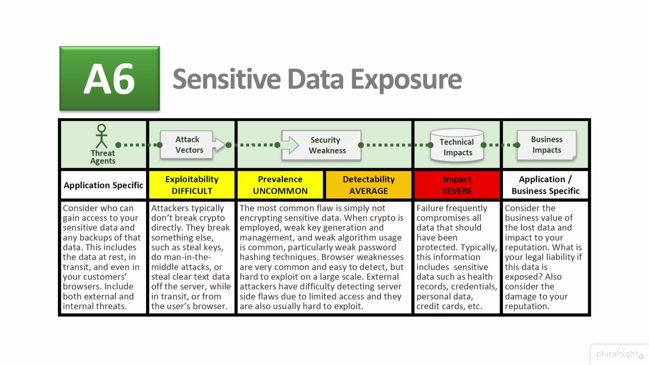 Liability release penetration test