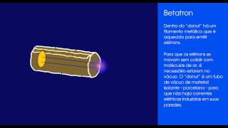 Betatron O Filme