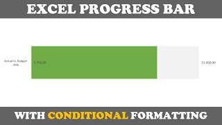 Excel Actual Vs. Budget Bar Chart With Conditional Formatting Free Download