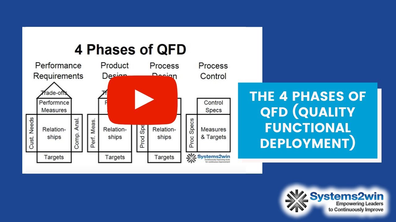 qfd house for iptv The “house of quality,” the basic design tool of the management approach known as quality function deployment (qfd), originated in 1972 at mitsubishi’s kobe shipyard site toyota and its . qfd house for iptv The “house of quality,” the basic design tool of the management approach known as quality function deployment (qfd), originated in 1972 at mitsubishi’s kobe shipyard site toyota and its .