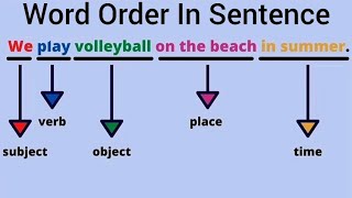 Word Order In (-)(?)(+)Sentences