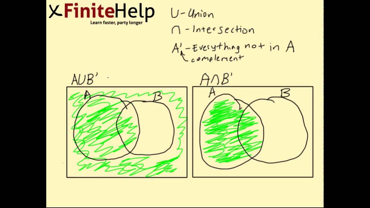 Unions, Intersections, Complements, Shading, Venn Diagram - YouTube