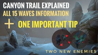 Every Thing You Need To Know About Canyon Trials Westland Survival