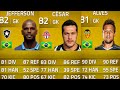FIFA FIGHT | Julio Cesar vs Jefferson vs Diego Alves | Who is the Best Brazilian GK?
