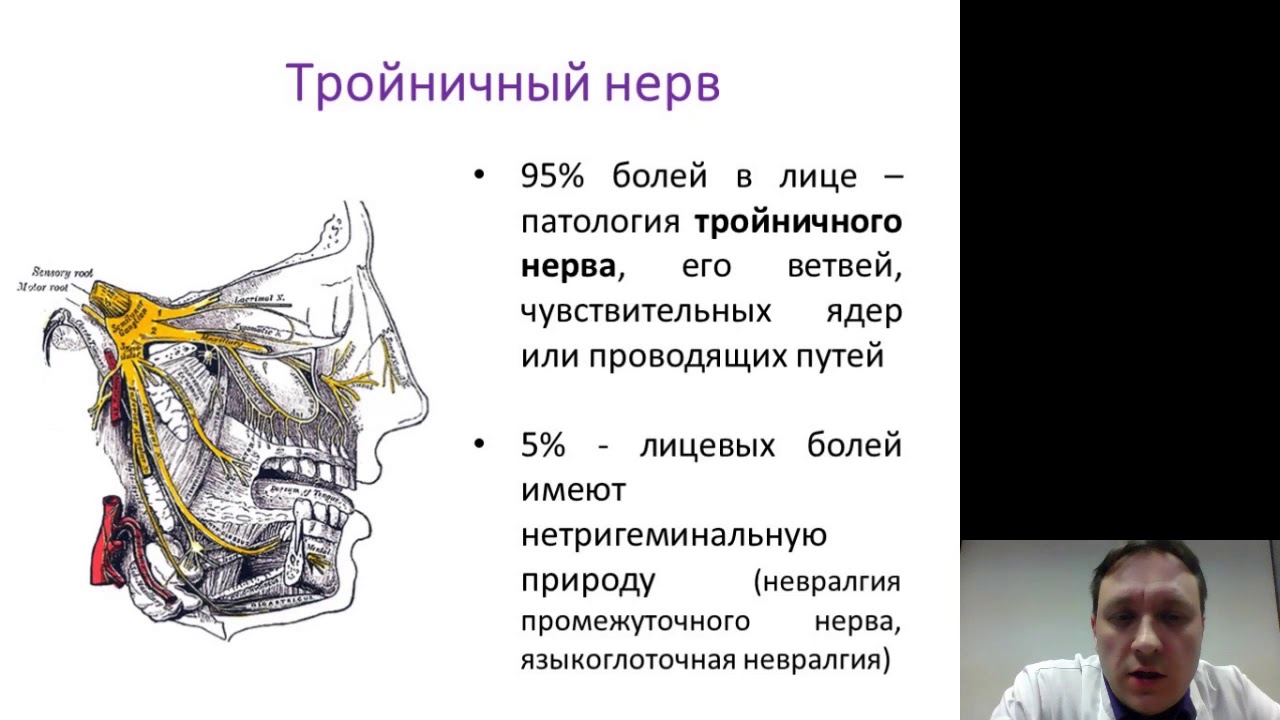 Facial pain center edian