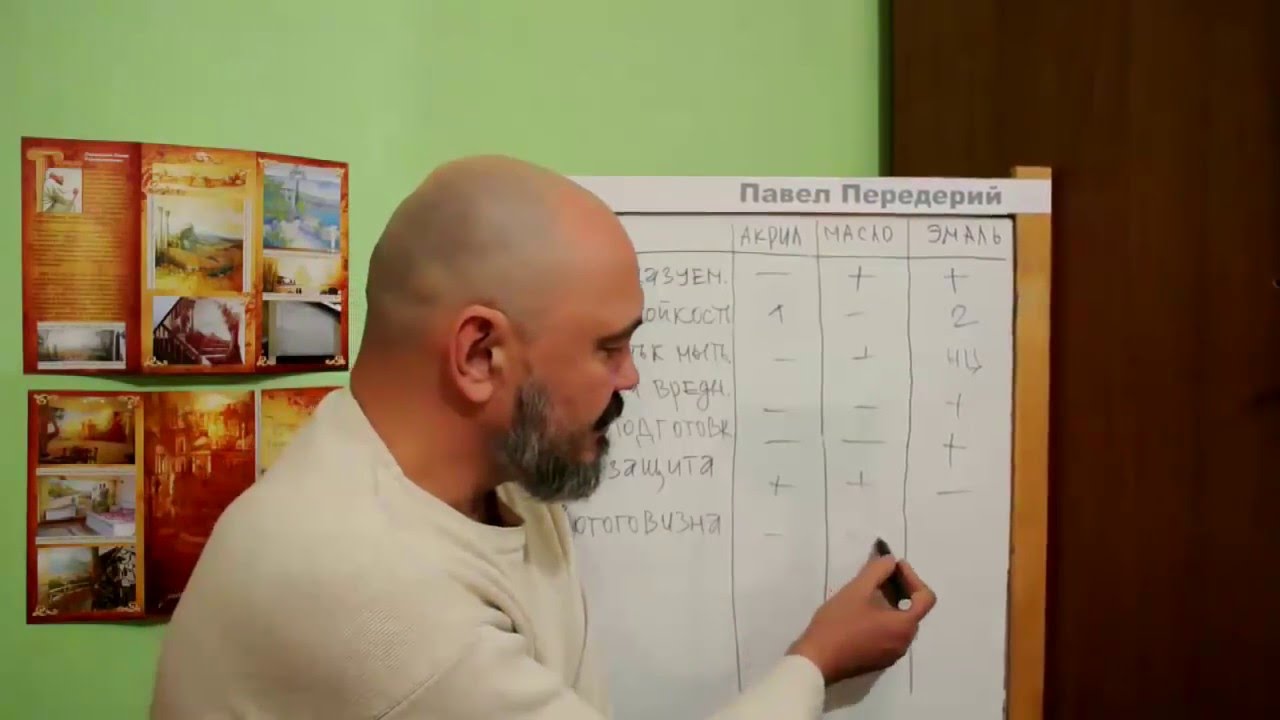 Масляные росписи на стене Масляные росписи на стене