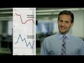 Emerging markets