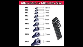 Allen Key And Spanner Sizes