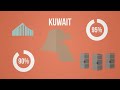 The Importance of Home Business in Kuwait