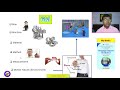 Corrective Action Vs Preventive Action Capa Hindi Corrective Action Vs Preventive Action Capa Hindi