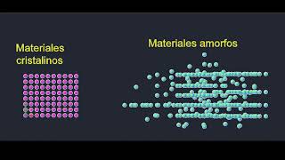 Estructura Cristalina: * Materiales Cristalinos *Materiales Amorfos *Celda Unitaria * Red Cristalina