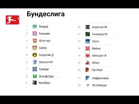 Чемпионат Германии (Бундеслига) по футболу 2018 года Чемпионат Германии (Бундеслига) по футболу 2018 года