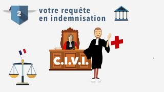 Maître Yves Hudina com 2,29mn