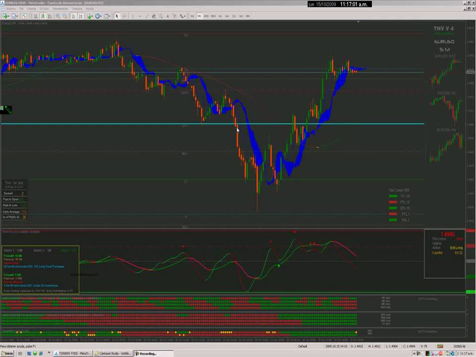 Estrategia thv de cobraforex
