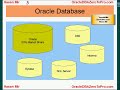 Introduction to Oracle Database Administration - Oracle DBA
