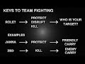 How to Teamfight - Role and Targets - SK vs MIL LCS Analysis
