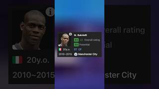 Where Are The Fifa 12 Wonderkids At Now?