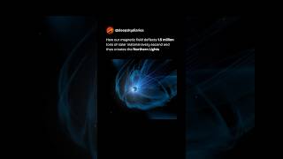 Earths Magnetic Field Vs Solar Particlesthis Is How Auroras Are Born.