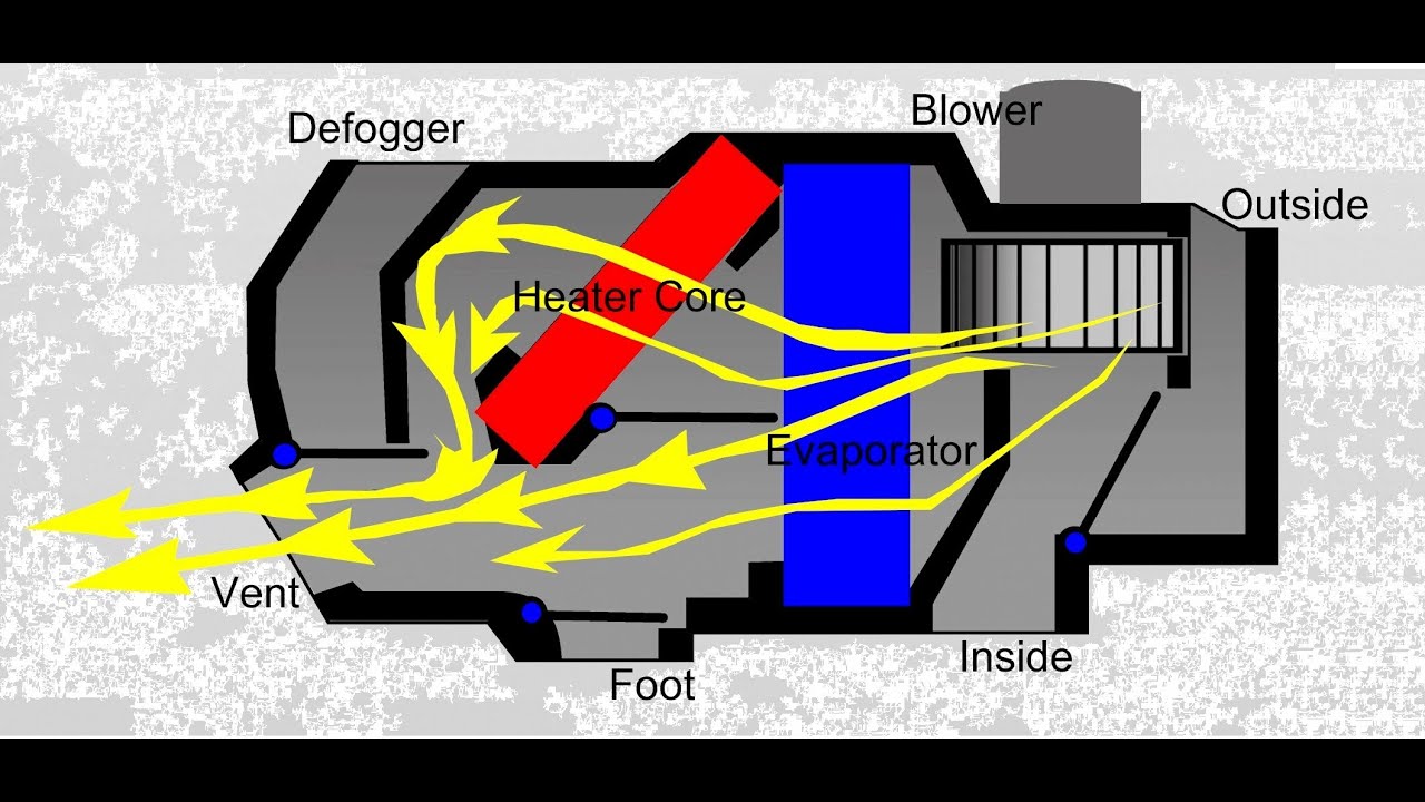 Automotive HVAC Heater Repair - YouTube