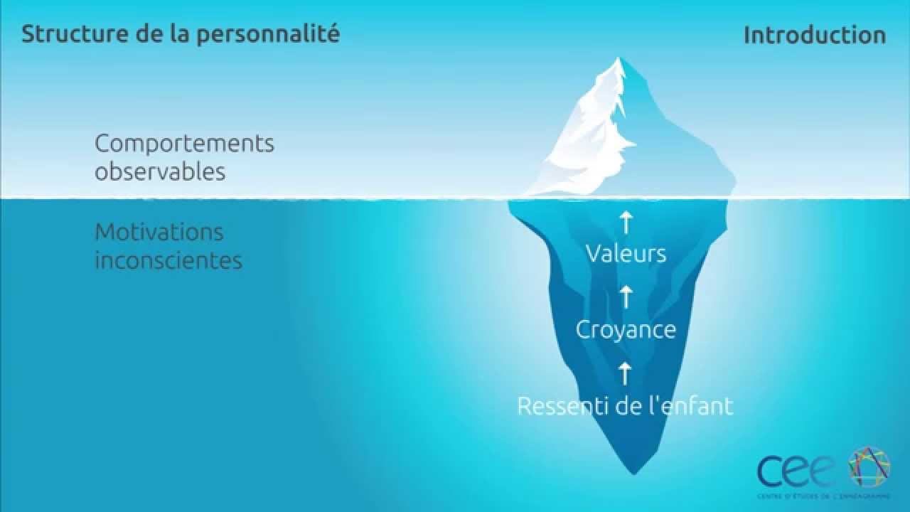 ennéagramme le 9 type
