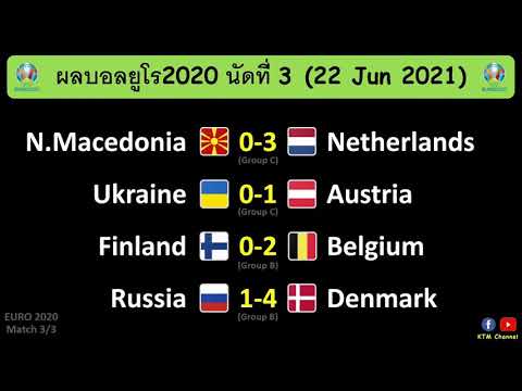 ผลบอลยูโร2020 นัดที่3 : เบลเยี่ยม,เนเธอร์แลนด์ควงคู่ฉลุย เดนมาร์กพลิกเข้ารอบเฉย รัสเซียร่วง(22/6/21)
